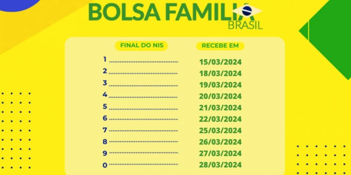 Calendário do Bolsa Família em março deste ano (Reprodução: Internet) Calendário do Bolsa Família em março deste ano (Reprodução: Internet)