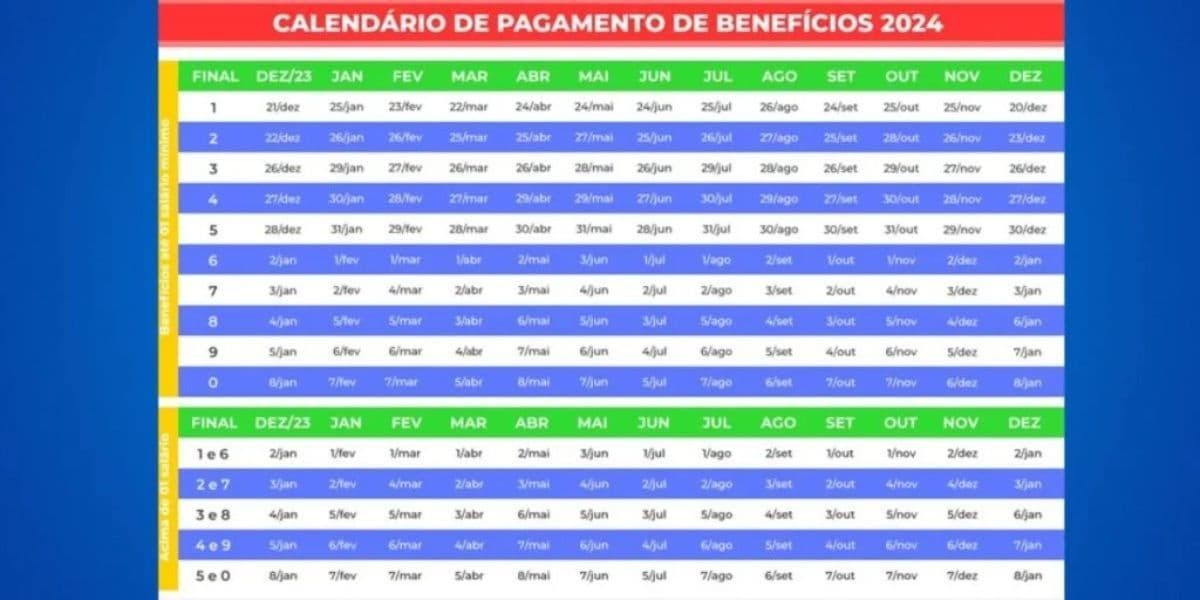 Calendário do INSS neste ano de 2024 (Reprodução: Internet) Calendário do INSS neste ano de 2024 (Reprodução: Internet)