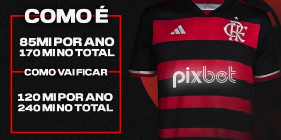 Imagem do post Imagem do post