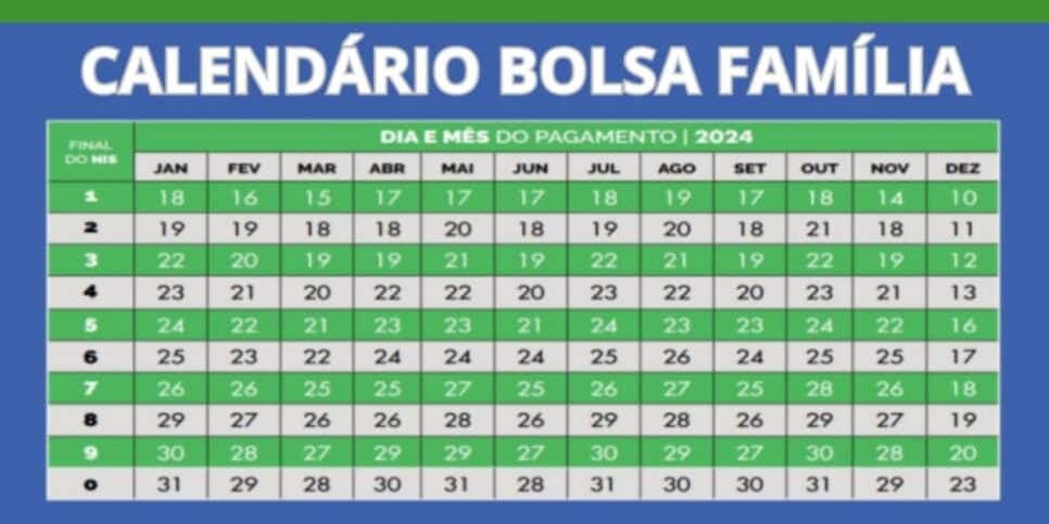 Calendário do Bolsa Família em 2024 (Reprodução: Internet) Calendário do Bolsa Família em 2024 (Reprodução: Internet)