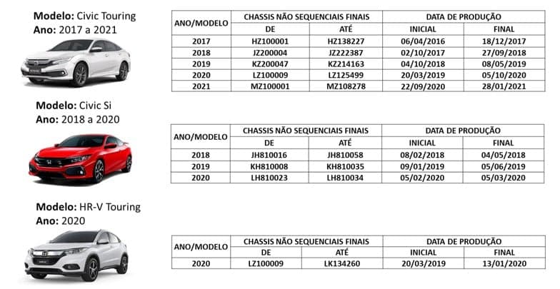 Recall da Honda envolve mais de 35 mil veículos no Brasil Foto: Reprodução / Site da Montadora)
Recall da Honda envolve mais de 35 mil veículos no Brasil Foto: Reprodução / Site da Montadora)