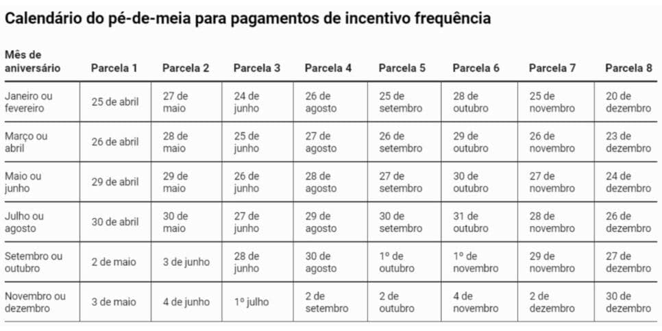 Tabela de pagamentos do incentivo frequência - (Foto: Reprodução / Caixa Econômica Federal) Tabela de pagamentos do incentivo frequência - (Foto: Reprodução / Caixa Econômica Federal)