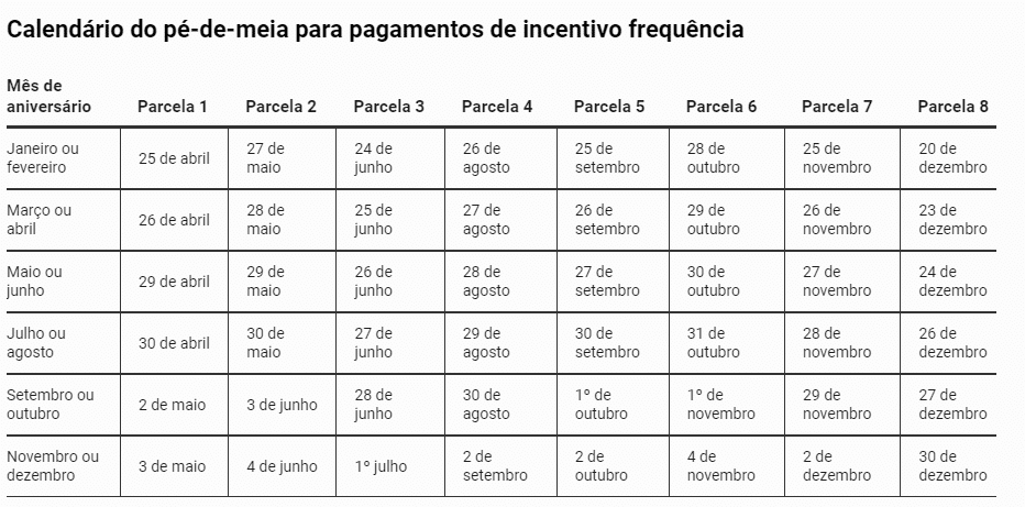 Calendário de pagamento do Pé-de-Meia - Foto: Internet Calendário de pagamento do Pé-de-Meia - Foto: Internet