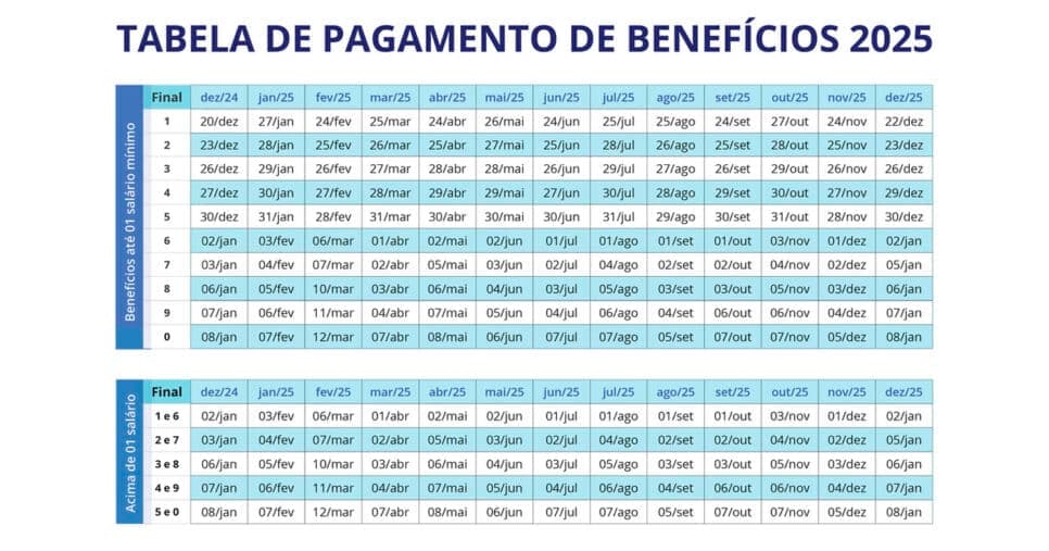 Pagamentos INSS 2025 (Foto: Reprodução - GOV) Pagamentos INSS 2025 (Foto: Reprodução - GOV)