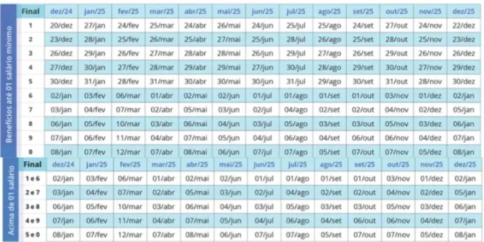 Calendário do INSS (Reprodução: Internet) Calendário do INSS (Reprodução: Internet)
