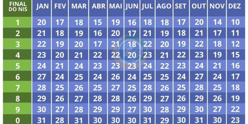 Calendário de 2025 do Bolsa Família (Reprodução: Internet) Calendário de 2025 do Bolsa Família (Reprodução: Internet)