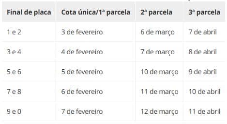 Tabela de pagamento IPVA de MG - Fonte: SEF-MG
Tabela de pagamento IPVA de MG - Fonte: SEF-MG