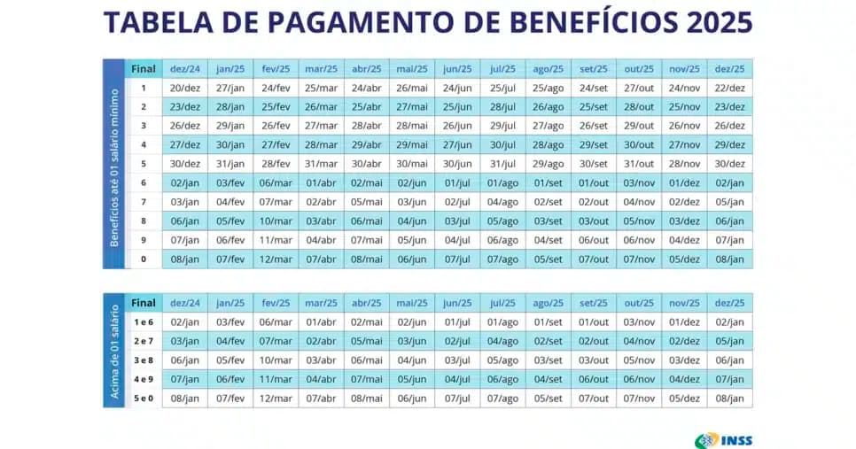 Calendário INSS 2025 (Foto: Reprodução)
