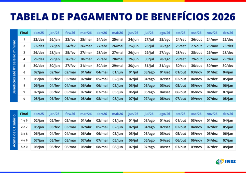 Calendário INSS de 2026 - Foto: INSS Calendário INSS de 2026 - Foto: INSS