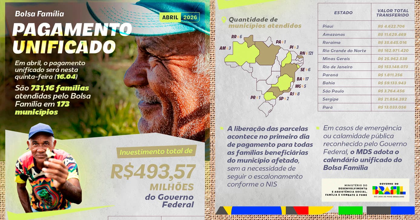 Pagamento do Bolsa Família (Foto: Reprodução)