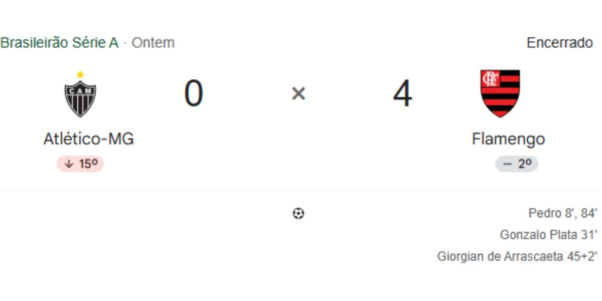 Atlético-MG 0x4Flamengo (Reprodução: Google)