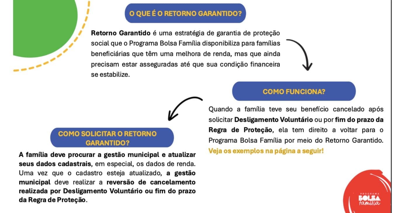Retorno Garantido ao Bolsa Família (Foto: Governo Federal) 