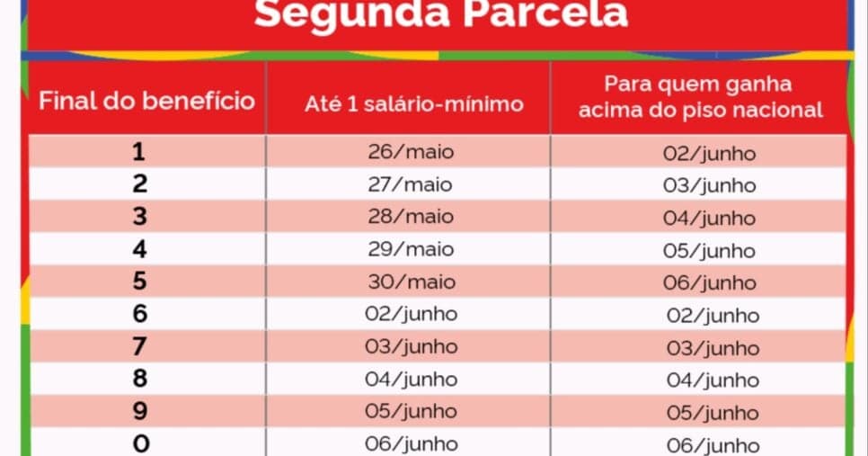 Pagamento da segunda parcela do 13° salário do INSS (Foto: Reprodução/ Internet) Pagamento da segunda parcela do 13° salário do INSS (Foto: Reprodução/ Internet)