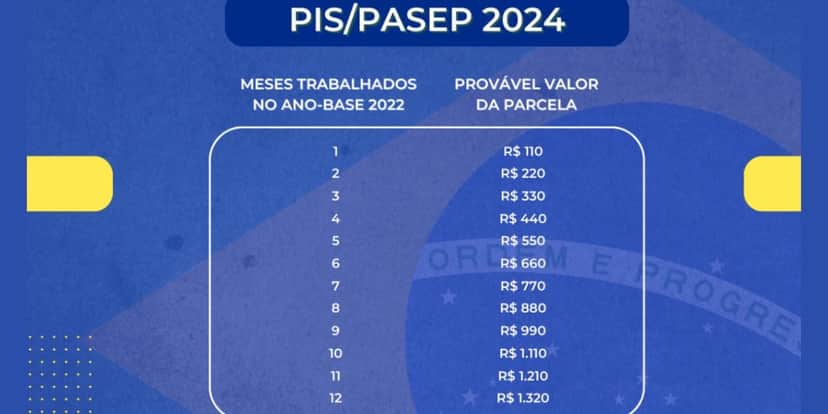 Calendário do Pis/Pasep 2024 (Reprodução/Internet) Calendário do Pis/Pasep 2024 (Reprodução/Internet)