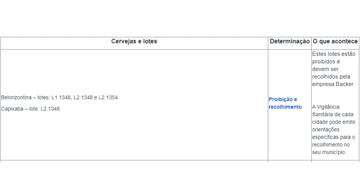 Esses lotes da Backer foram proibidos (Reprodução: Internet) Esses lotes da Backer foram proibidos (Reprodução: Internet)