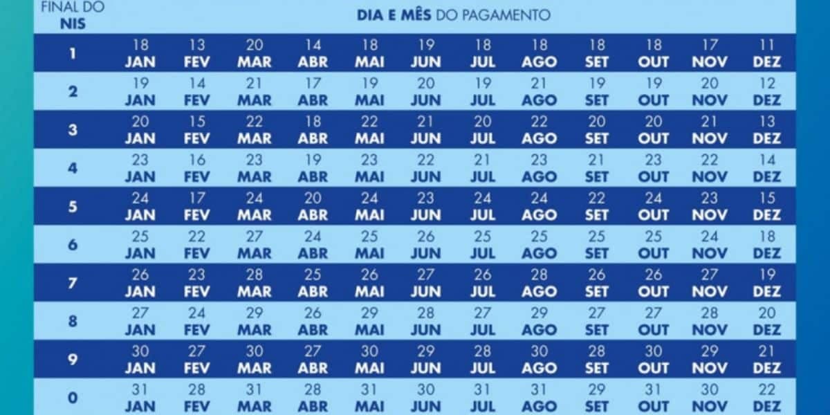 Calendário do Bolsa Família em 2024 (Foto: Reprodução / Internet) Calendário do Bolsa Família em 2024 (Foto: Reprodução / Internet)