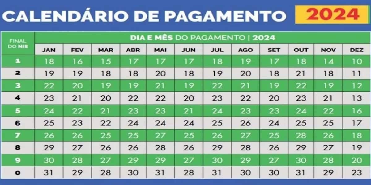 Calendário do Bolsa Família para 2024 (Reprodução: Internet) Calendário do Bolsa Família para 2024 (Reprodução: Internet)