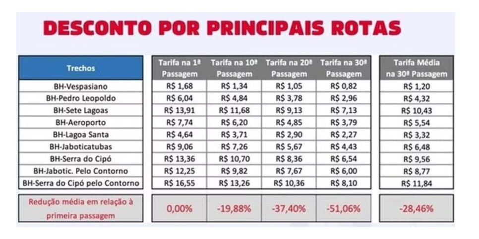 Tabela de preços de pedágio previsto pelo Governo de Minas (Foto: Divulgação/Seinfra) Tabela de preços de pedágio previsto pelo Governo de Minas (Foto: Divulgação/Seinfra)